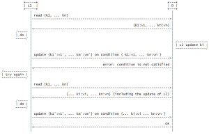多版本号并发控制(MVCC)在实际项目中的应用 多版本号并发控制(MVCC)在实际项目中的应用