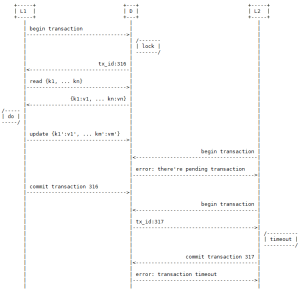 多版本号并发控制(MVCC)在实际项目中的应用 多版本号并发控制(MVCC)在实际项目中的应用