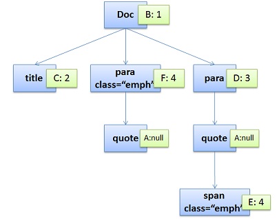 CSS-Content-Tree-Example.jpg