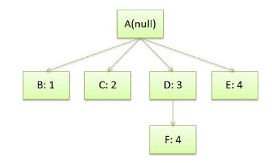 CSS-Rule-Tree-Example.jpg