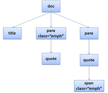 DOM-Tree-Example.jpg