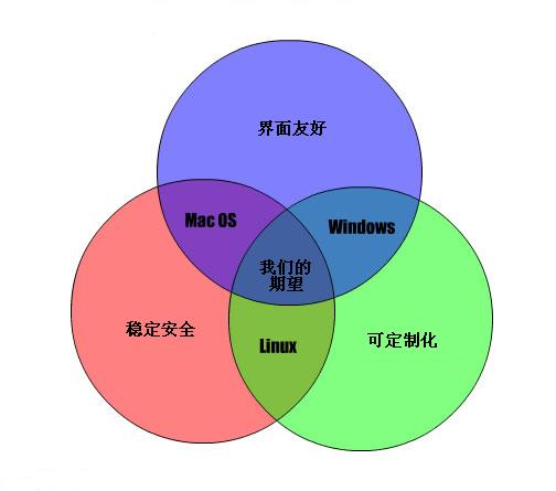 operating-systems.jpg