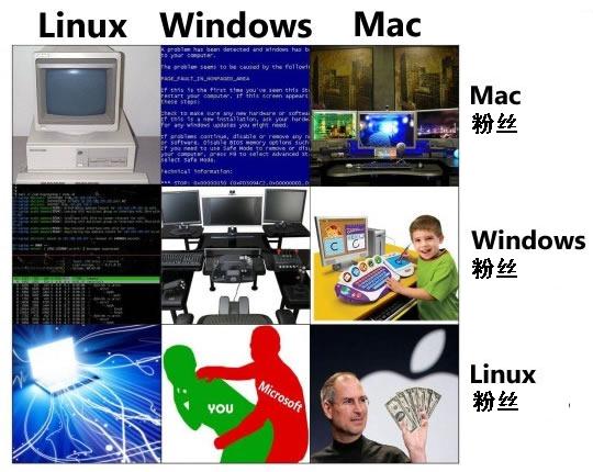 operatingsystems-fanboys.jpg