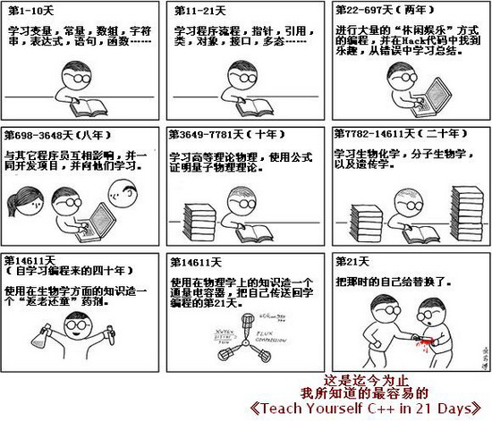 “21天教你学会C++” _领会