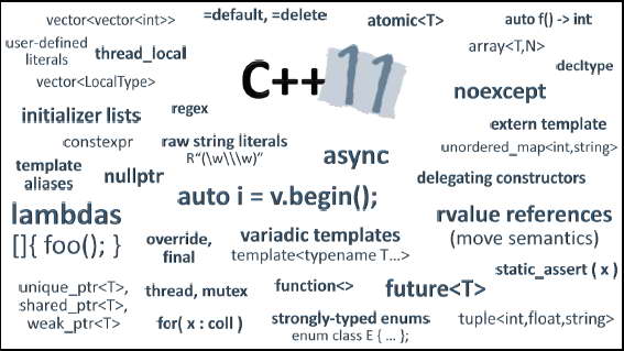 [转]C++的坑真的多吗？