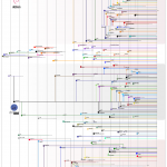 Linux Distribution Timeline