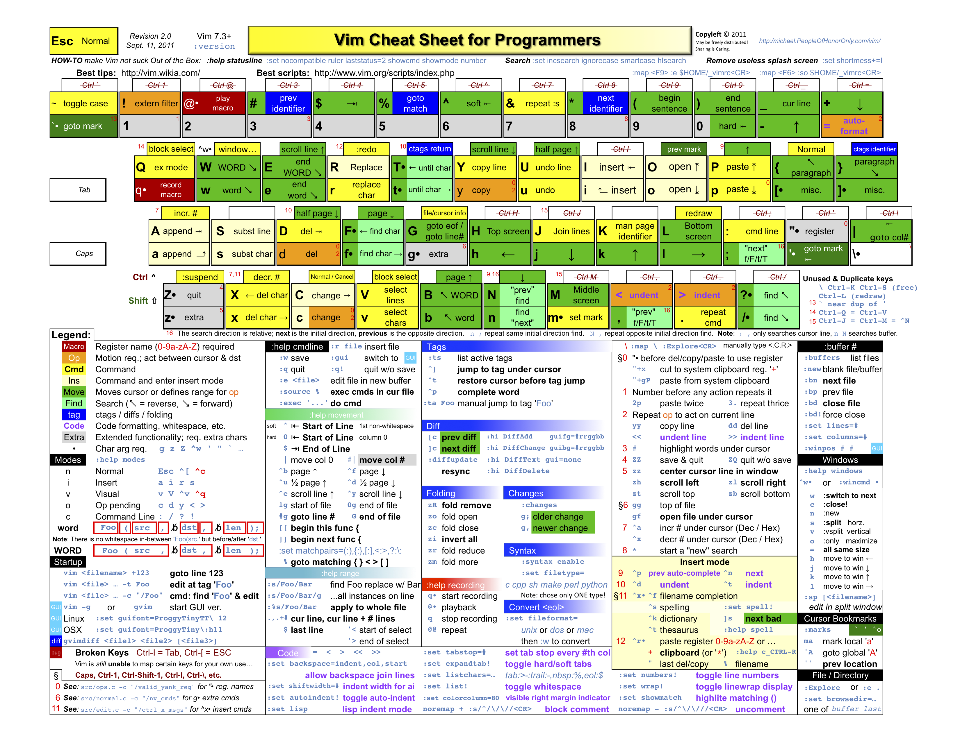 vim cheet sheet