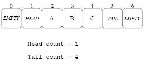 lock-free-array.jpg