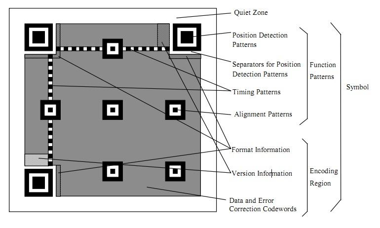 QR-Code-Overview.jpeg