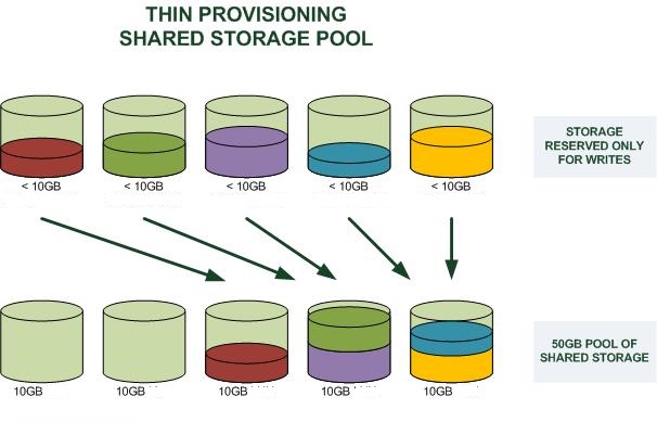 thin-provisioning-2